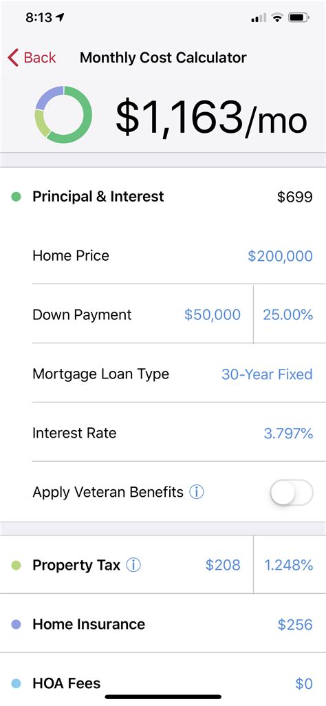 Mortgage pre-qualification is a review of your self-reported income, debts and assets by a lender to determine how you may be able to afford, the loan amount they may be willing to let you borrow based on their requirements and the loan programs available to you. . Zillow selling calculator